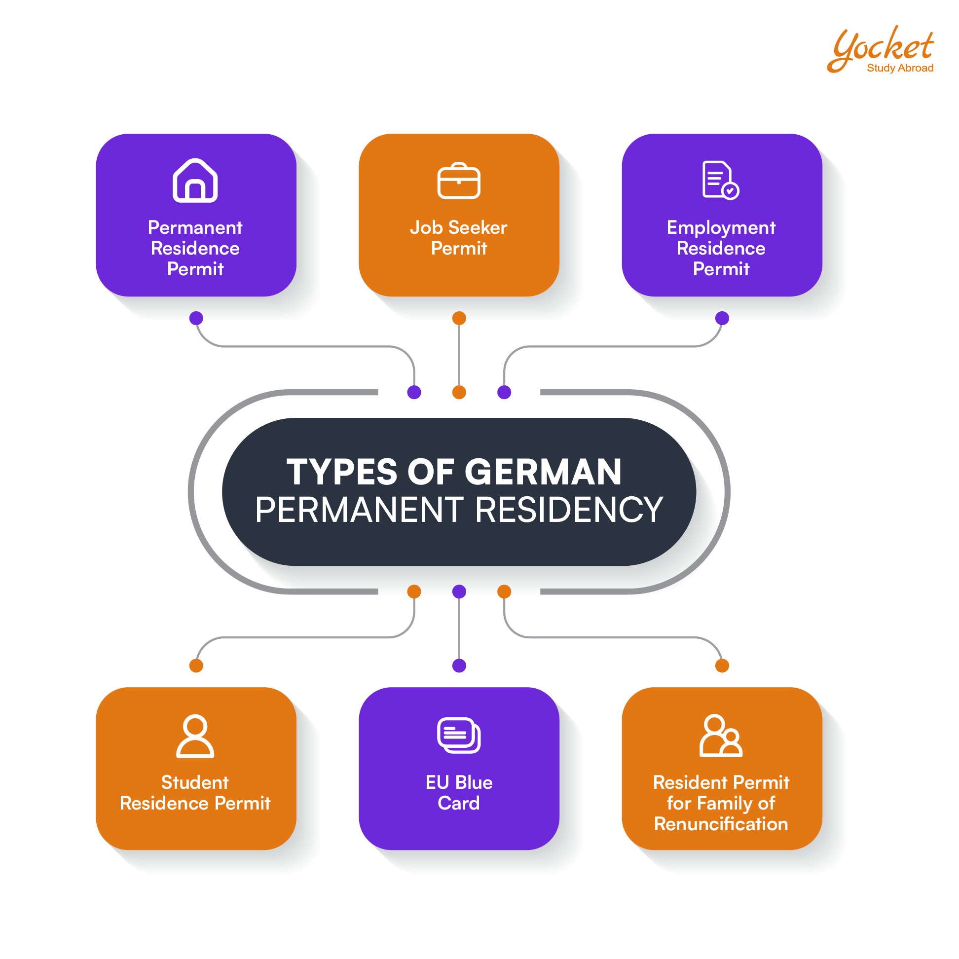 Permanent Residence in Germany Germany PR for Indian Students Process, Rules & Requirements